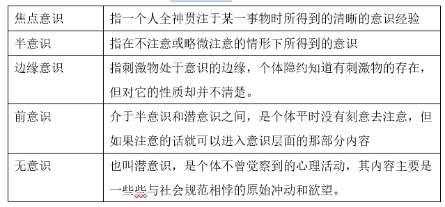 普心，意识 - 知乎