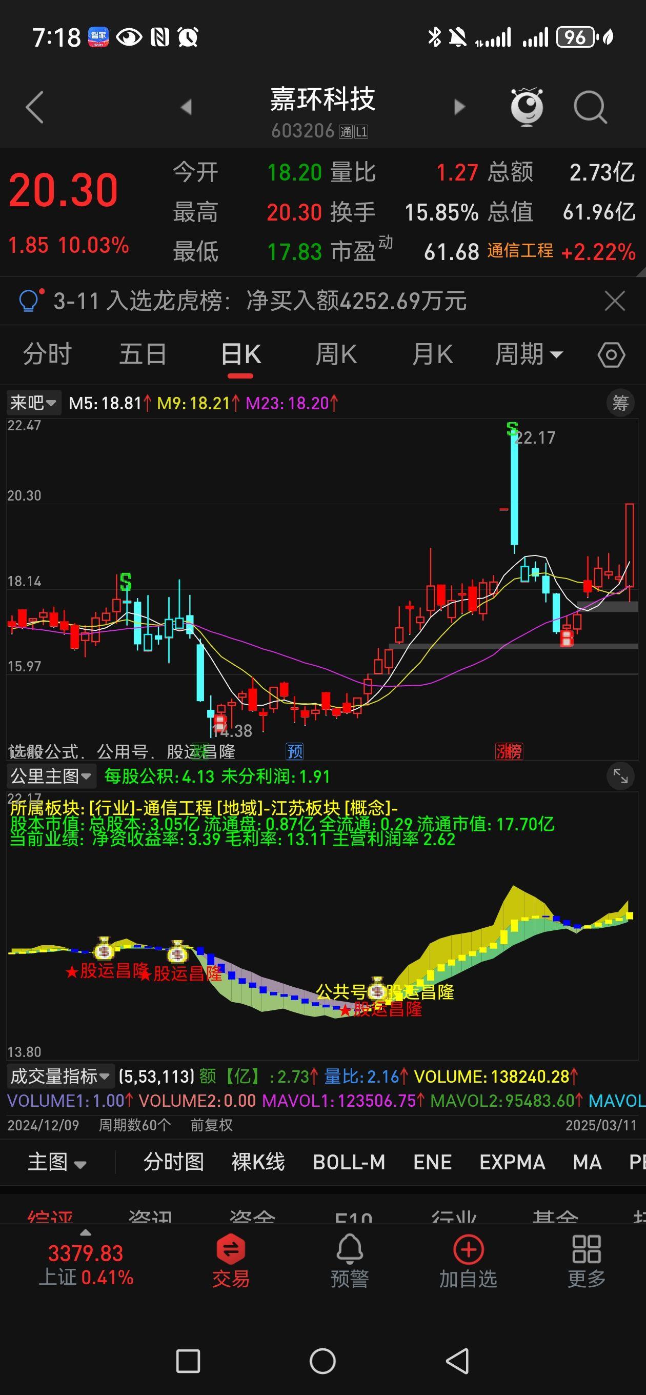 炒股怎样才能做到稳定盈利? - 酒馆的投资笔记的回答- 知乎