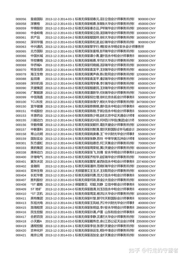 上市公司审计数据（2013-2018）