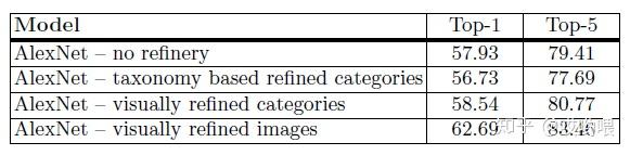 Label Refinery - 知乎
