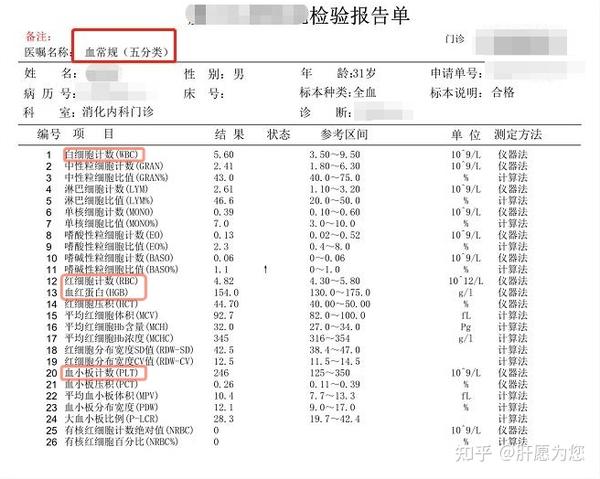 简单三步，快速看懂血常规化验单 知乎