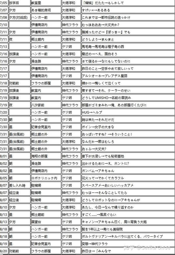 Robotics;Notes(一)--R;N 无剧透评测- 知乎