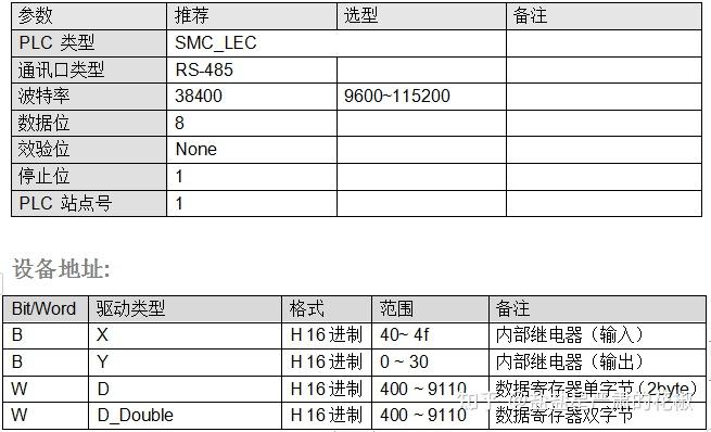 SMC LEC（smc电缸）：SMC电缸_LEC通讯说明 - 知乎