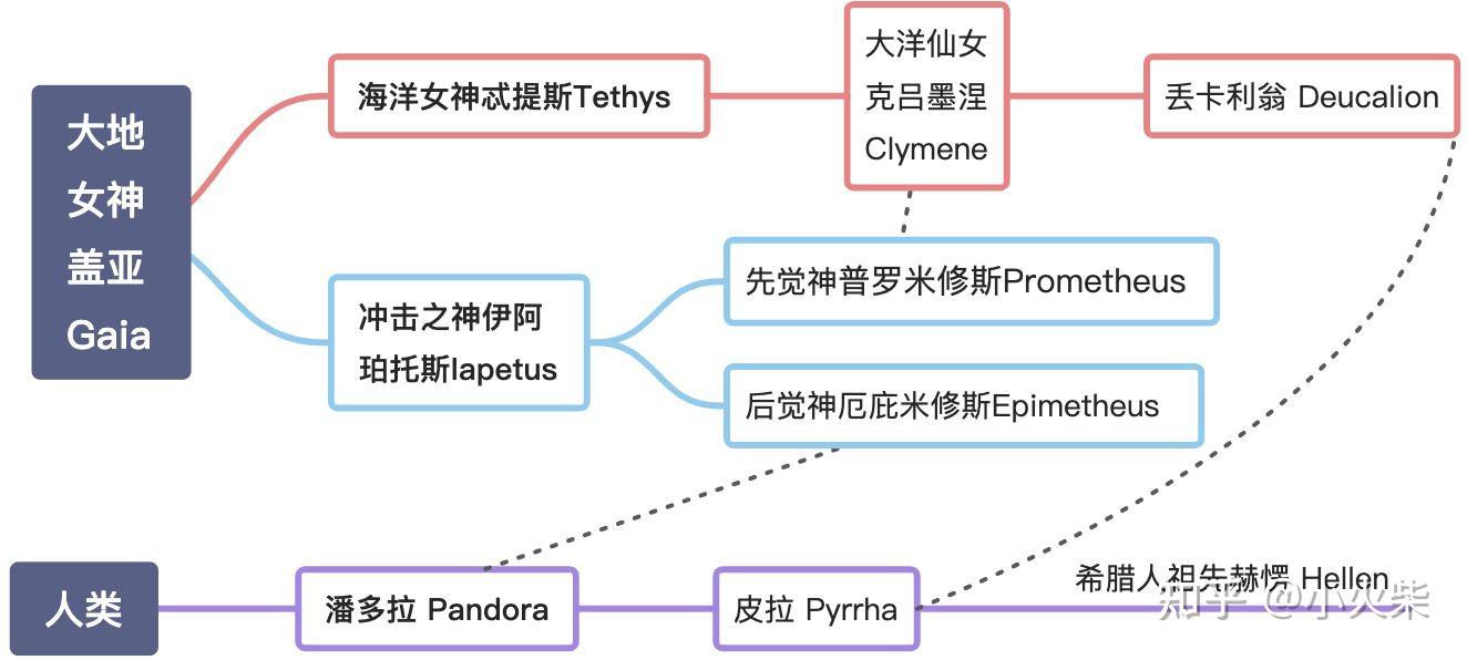 希腊提坦神titans