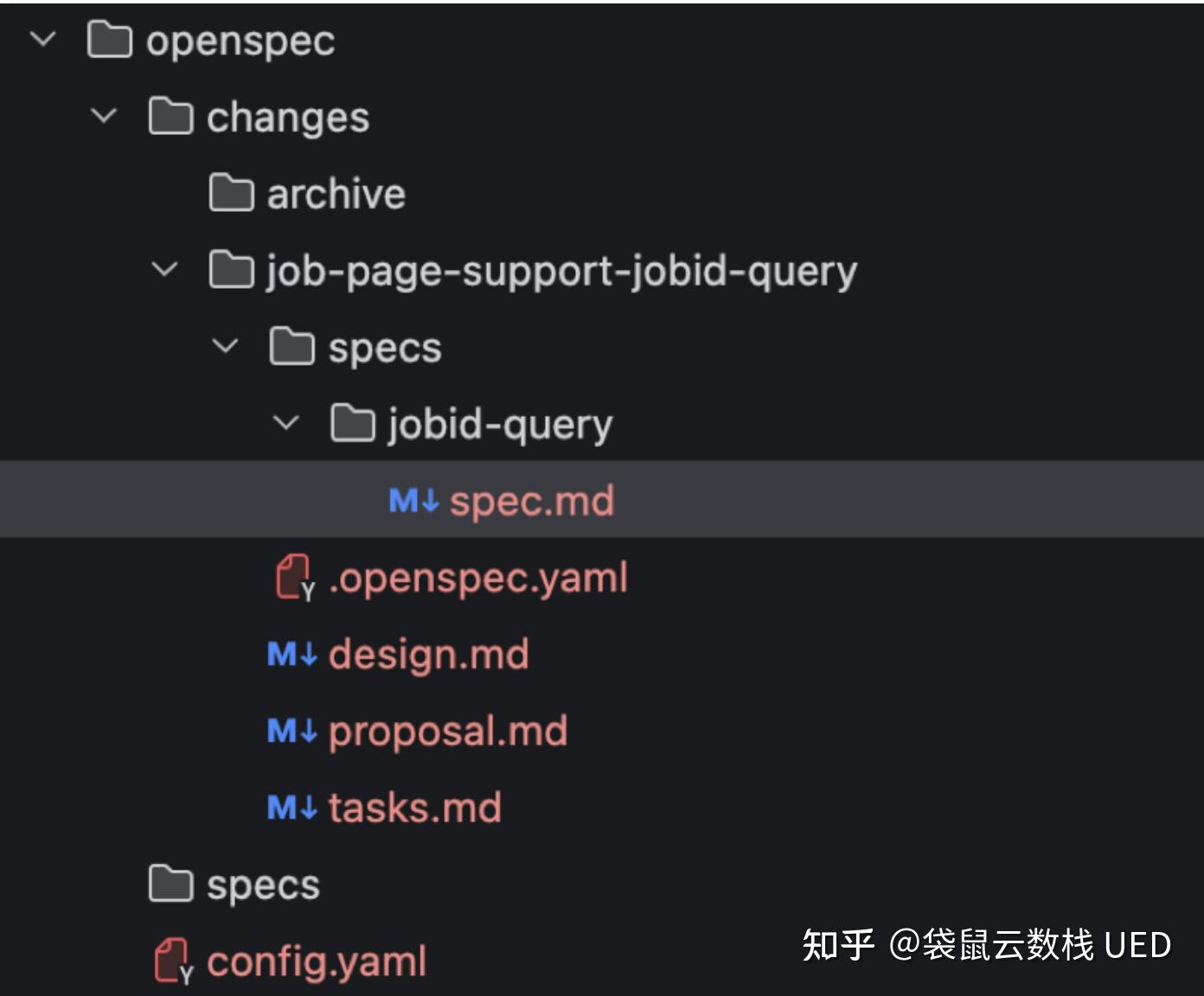 基于 OpenSpec 实现规范驱动开发 - 知乎