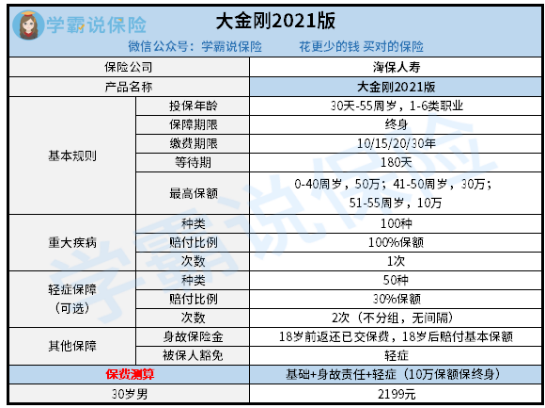海保人寿大金刚21可靠吗 保障怎么样 性价比高吗 有没有缺陷 知乎