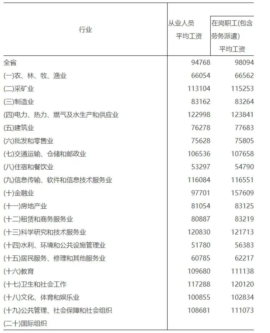 2023年山东省交通事故人身损害赔偿标准