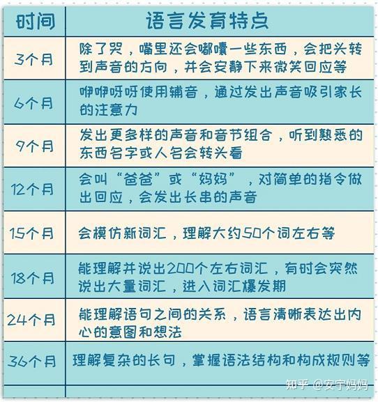 寶寶多大說話算正常孩子的語言發育什麼情況算落後什麼時間算是正常呢