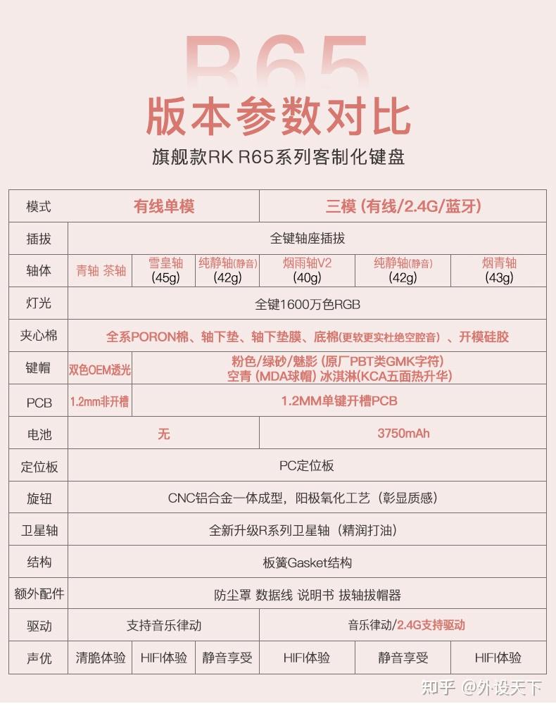 将性价比贯彻到底:RK R65三模Gasket机械键盘评测 - 知乎