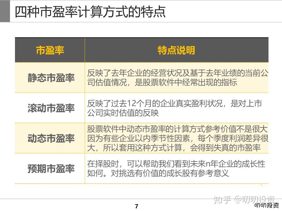 股票市盈率ttm是什么意思【市盈率ttm是什么意思】