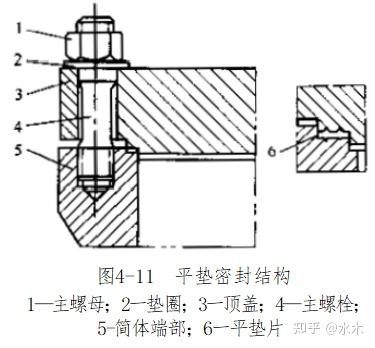 高压容器密封结构介绍 - 知乎