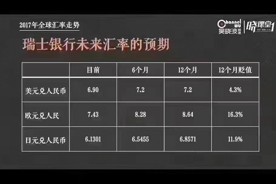 请问在国内如何购买美国先锋基金,做个人的美