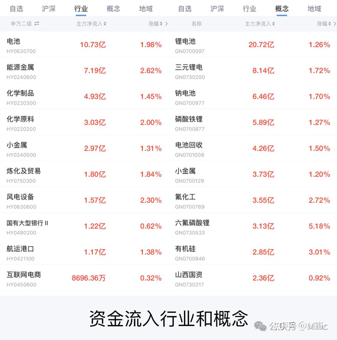 买基金要关注什么行情(买基金要关注什么行情才能买)