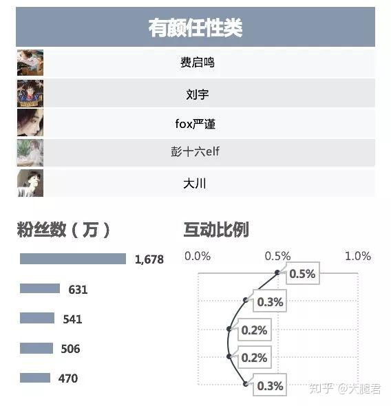 抖音流量收割如何玩转百万粉丝