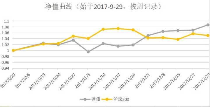 2018 年哪些股票值得现价买入,持有一年?