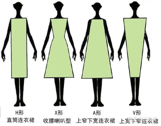 连衣裙的大致廓形由腰部勾勒,主要分为以下4类↓:模特展示四种主要
