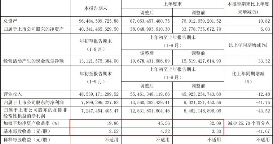 烟台万华2019gdp_烟台万华图片