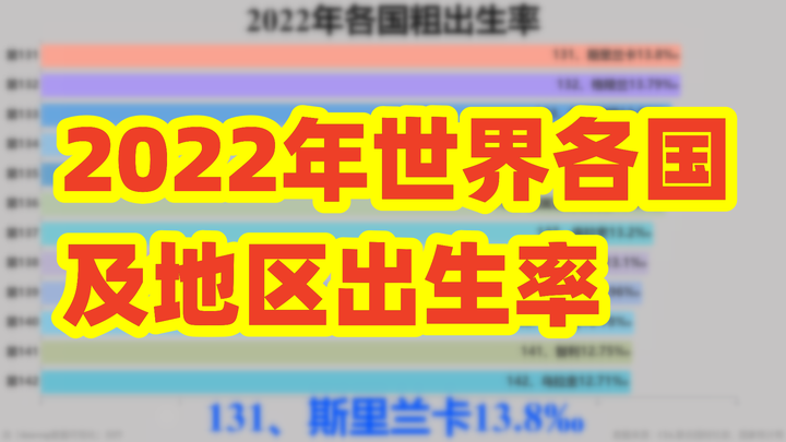 2022 2022