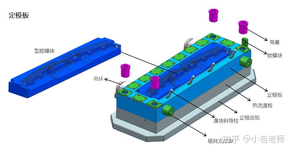 注塑模具的基本结构介绍 - 知乎