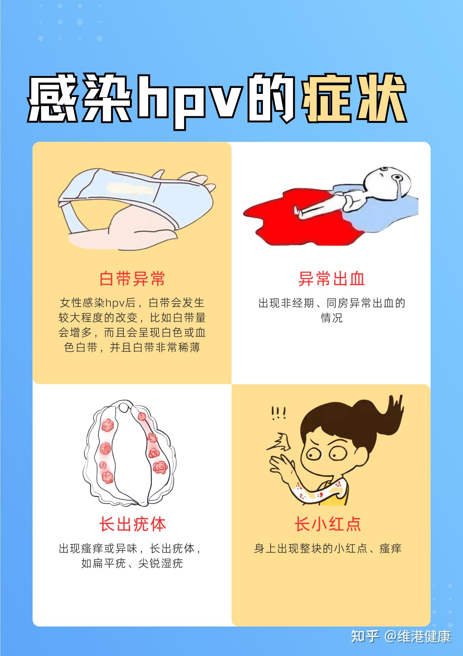 hpv感染早期图片 白带图片