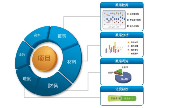 项目进度管理软件：保障项目按时完成的关键工具 - 知乎