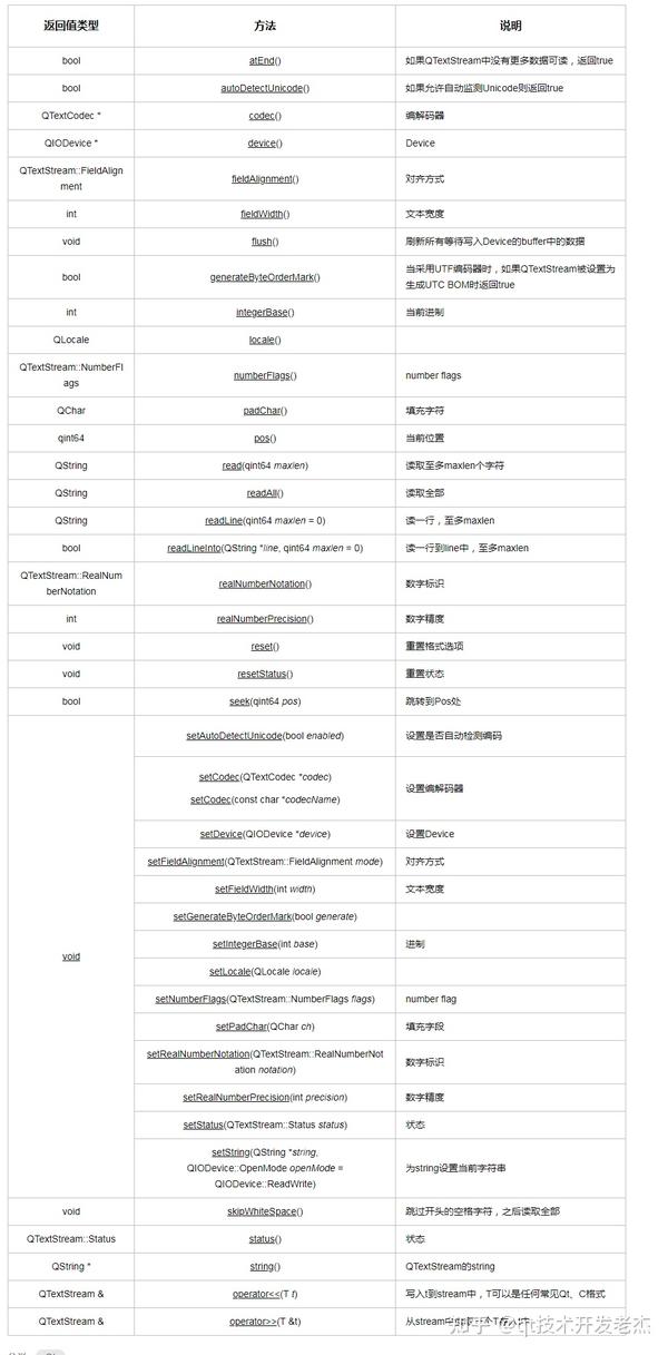 Qt qtextstream 