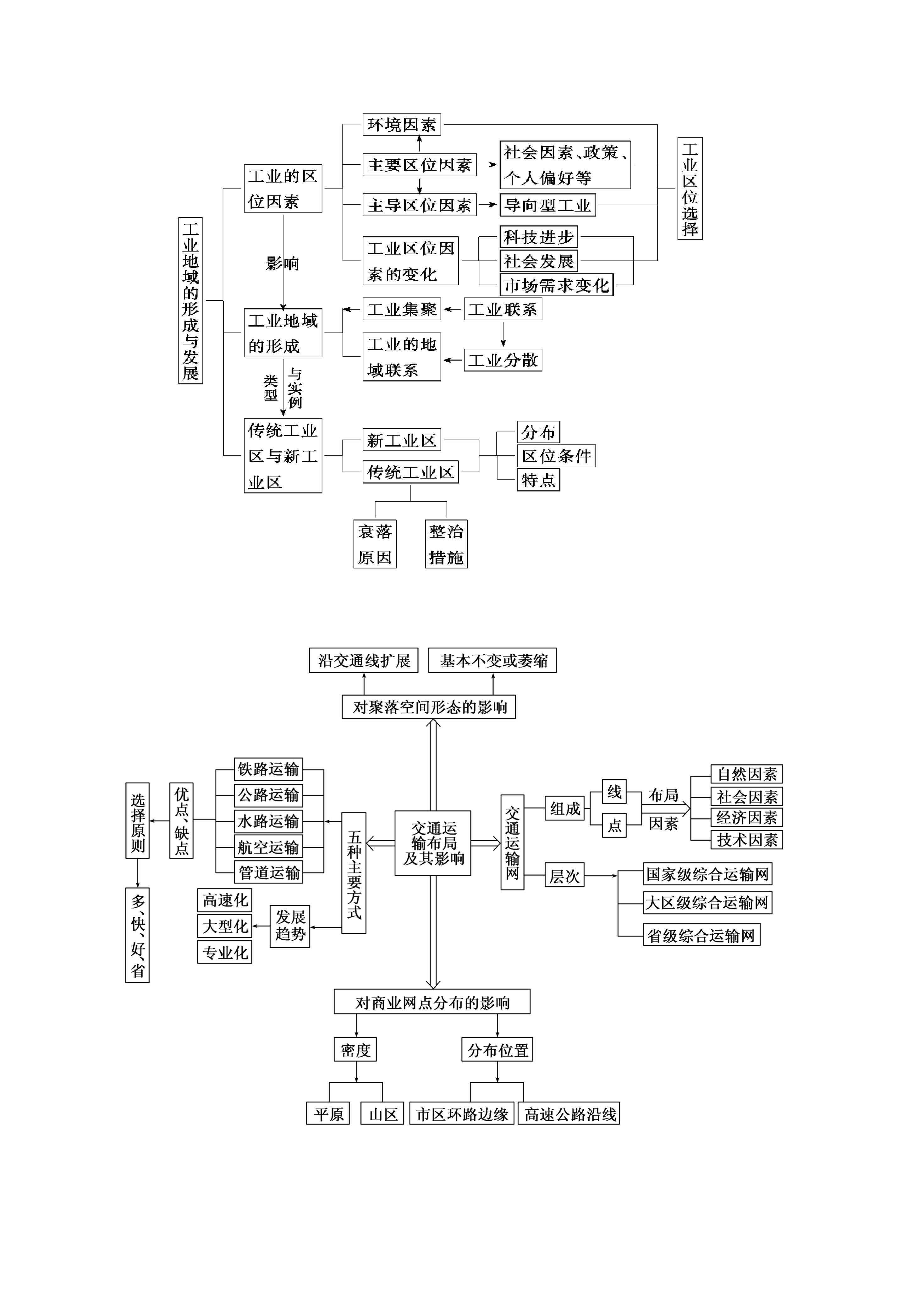 高三地理思维导图（高考全册）(2025年高考地理试卷答案思维导图)