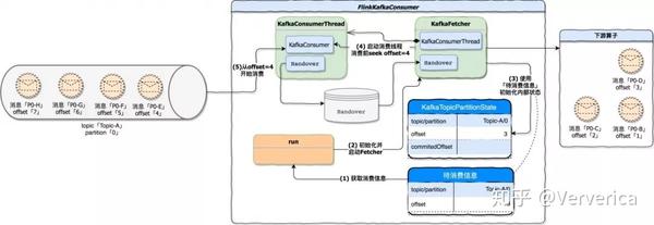 Flink Kafka Connector Exactly Once 