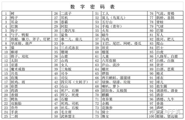 数学基本功 巧记1到100的平方 知乎