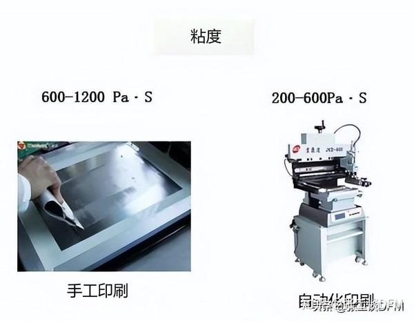 助焊剂与焊锡膏的区别?焊膏的作用及使用方法,一文全部给你总结 - 知乎