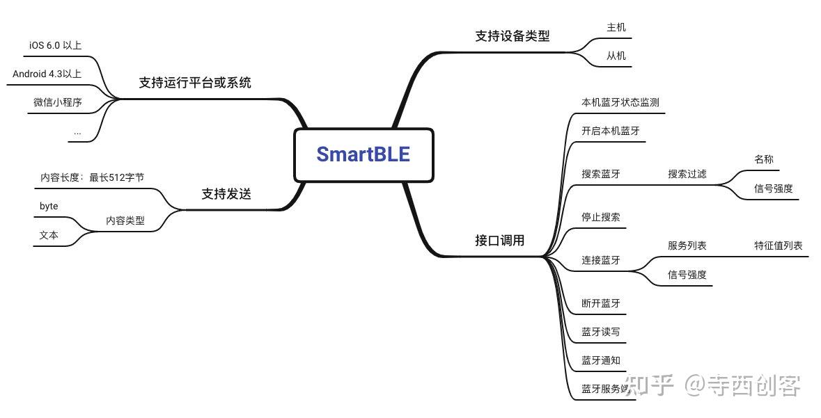 低功耗蓝牙工具APP开发实战 - 知乎