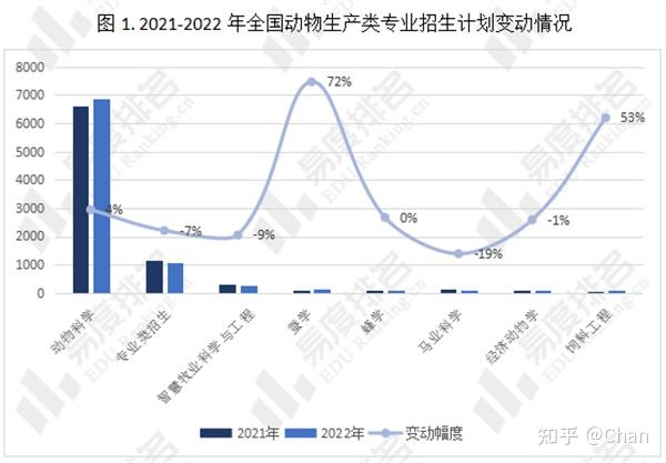 动物科学是天坑_动物科学赚钱不_动物科学专业坑死我了