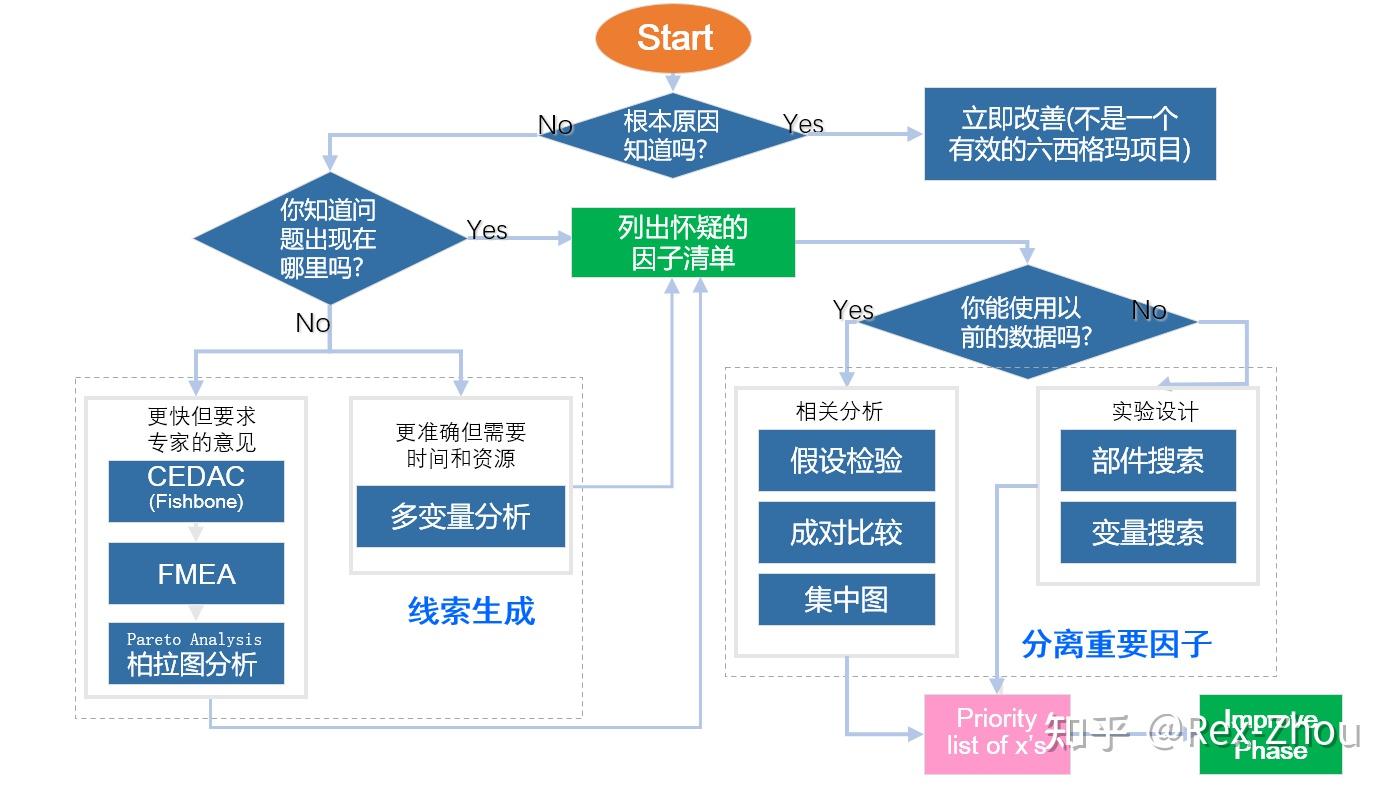 qrqc与谢宁方法应用