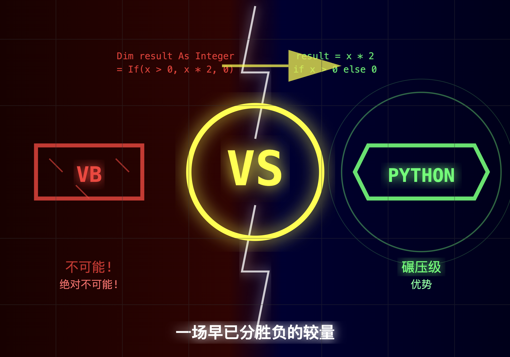 Python Vs Visual Basic 如果微软没有放弃 Visual Basic,它能否替代 Python? - 知乎