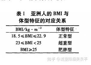 手术减肥_减肥手术医保能不能报销_减肥手术有什么危害