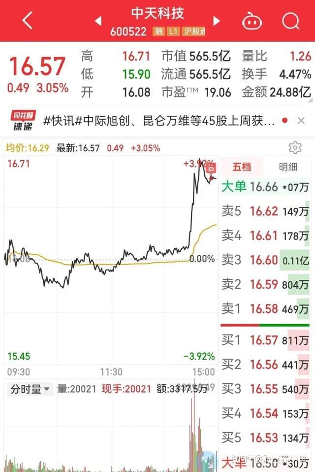 买入中天科技!