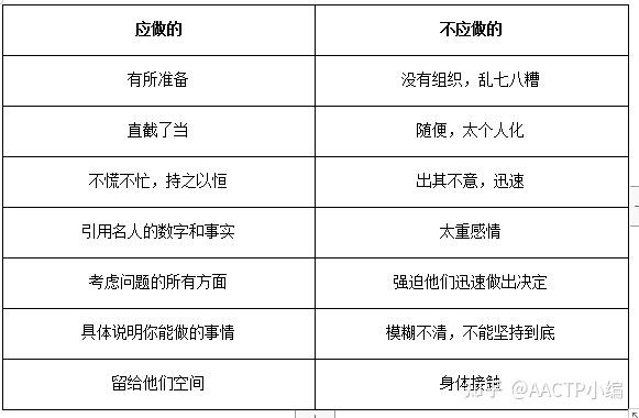 怎样与学员建立更有效的沟通?掌握4种沟通风格,打破沟通障碍 - 知乎