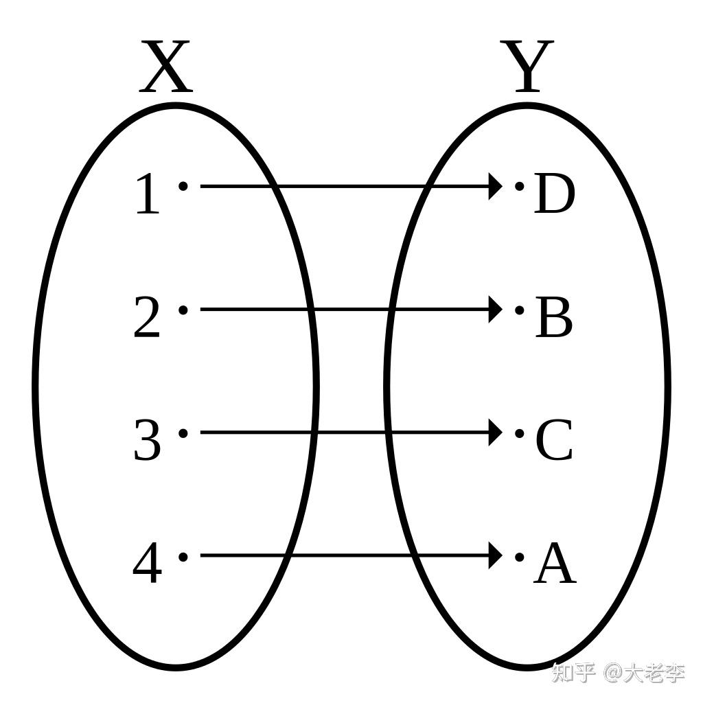 数到无穷大之后——无穷序数简介