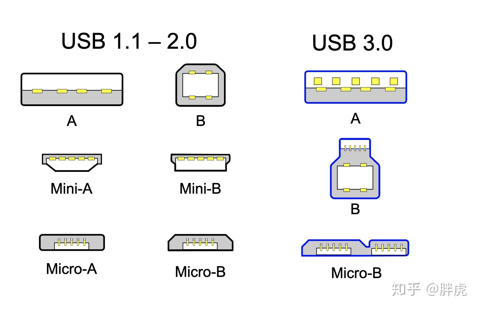  type c lightning vga dvi hdmi dp 