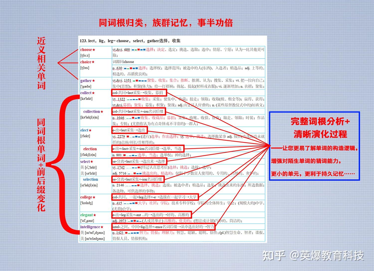 如何在高三阶段快速提升英语成绩? - 知乎