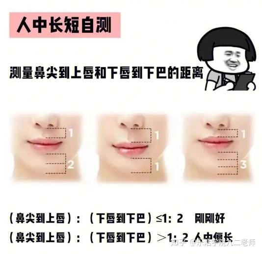 九二老师说面相心鉴--- 人中 - 知乎