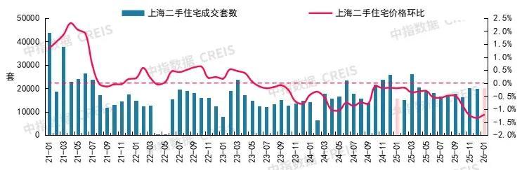 2026年1月十大城市二手房房价地图 - 知乎