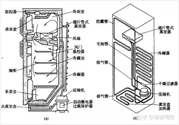 冰箱内部管路图图片