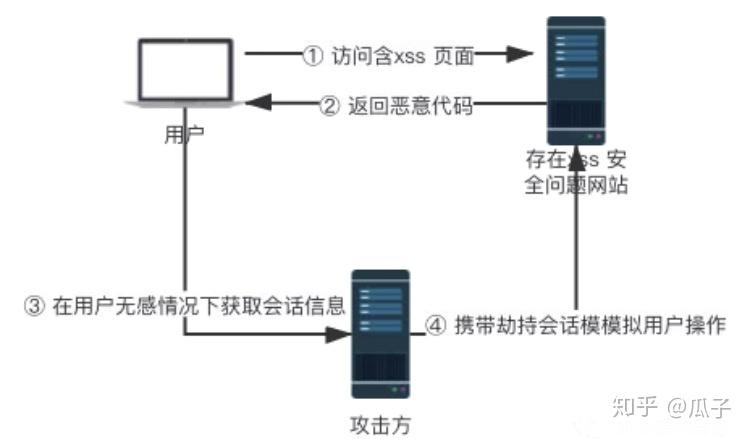 Spring Boot Xss 攻击过滤插件 - 知乎
