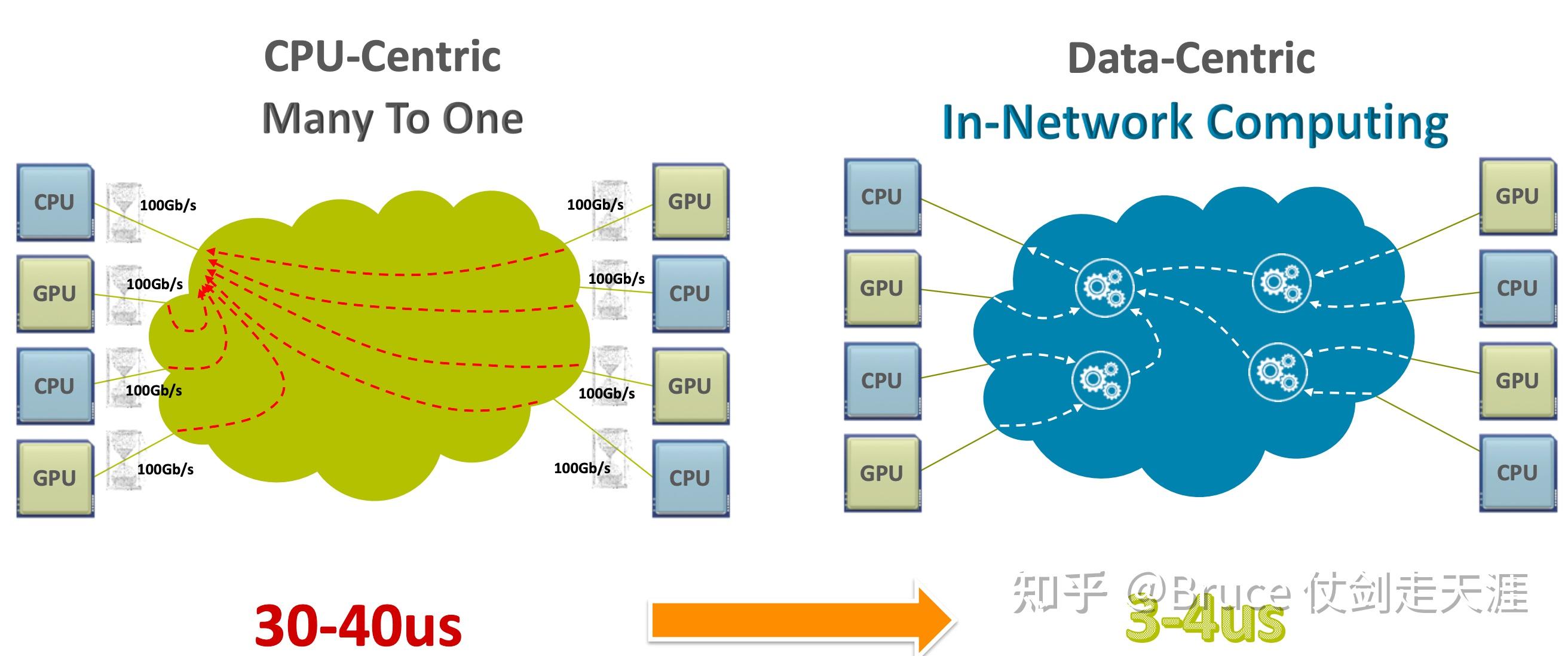 NVIDIA GPGPU（四）- 通信架构 - 知乎