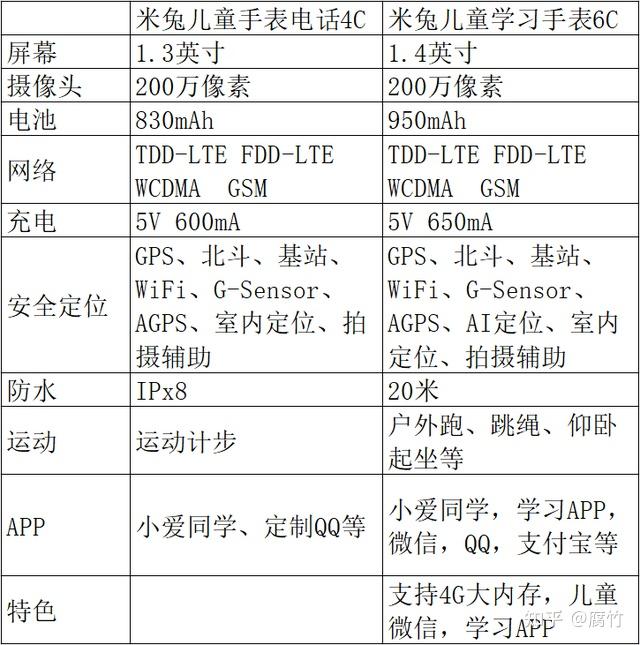 米兔手表刷机教程图解图片