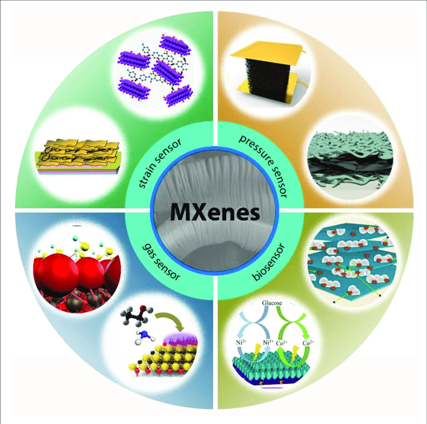 使用dna功能化的mxenes快速灵敏检测新冠病毒基因