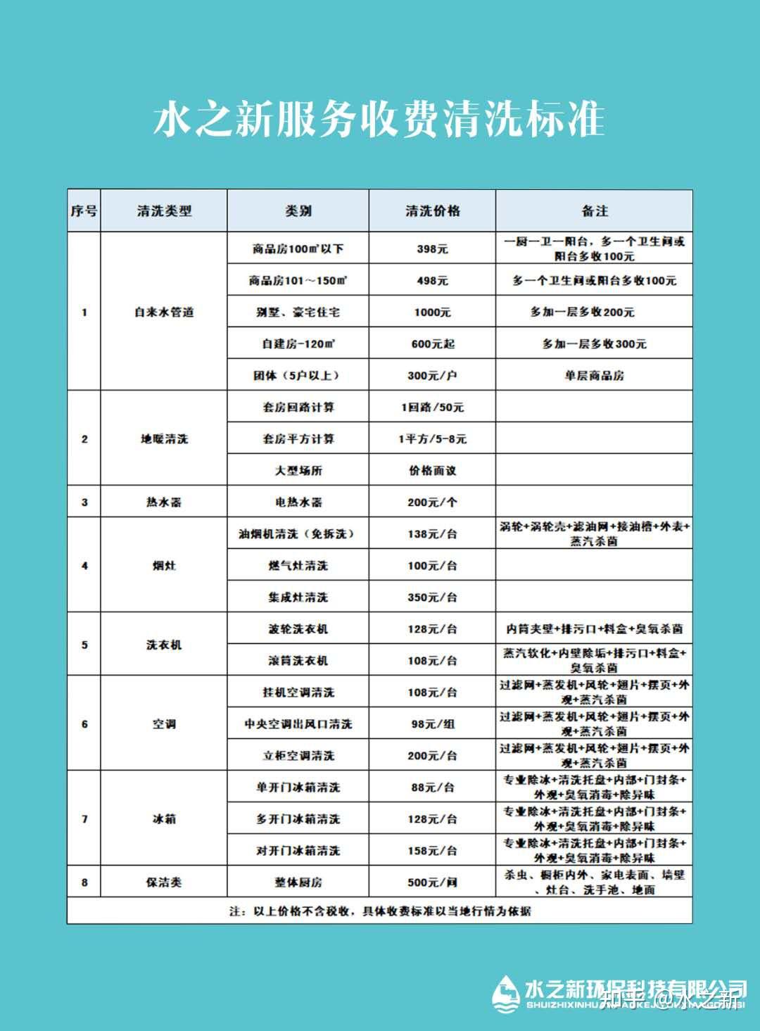 自来水管清洗一次大概要多少钱?