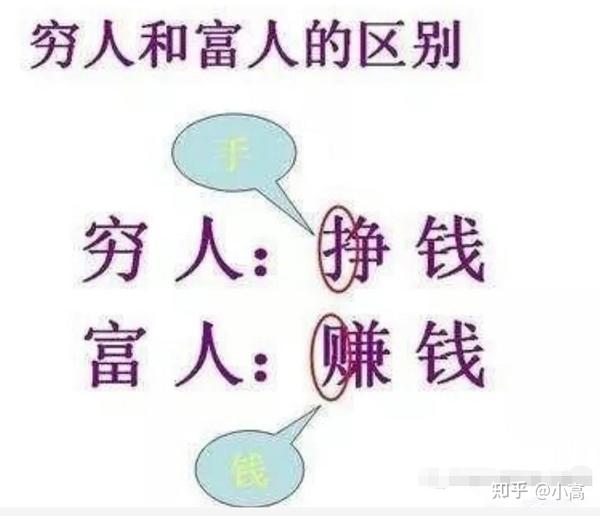 房产投资中的穷人思维和富人思维