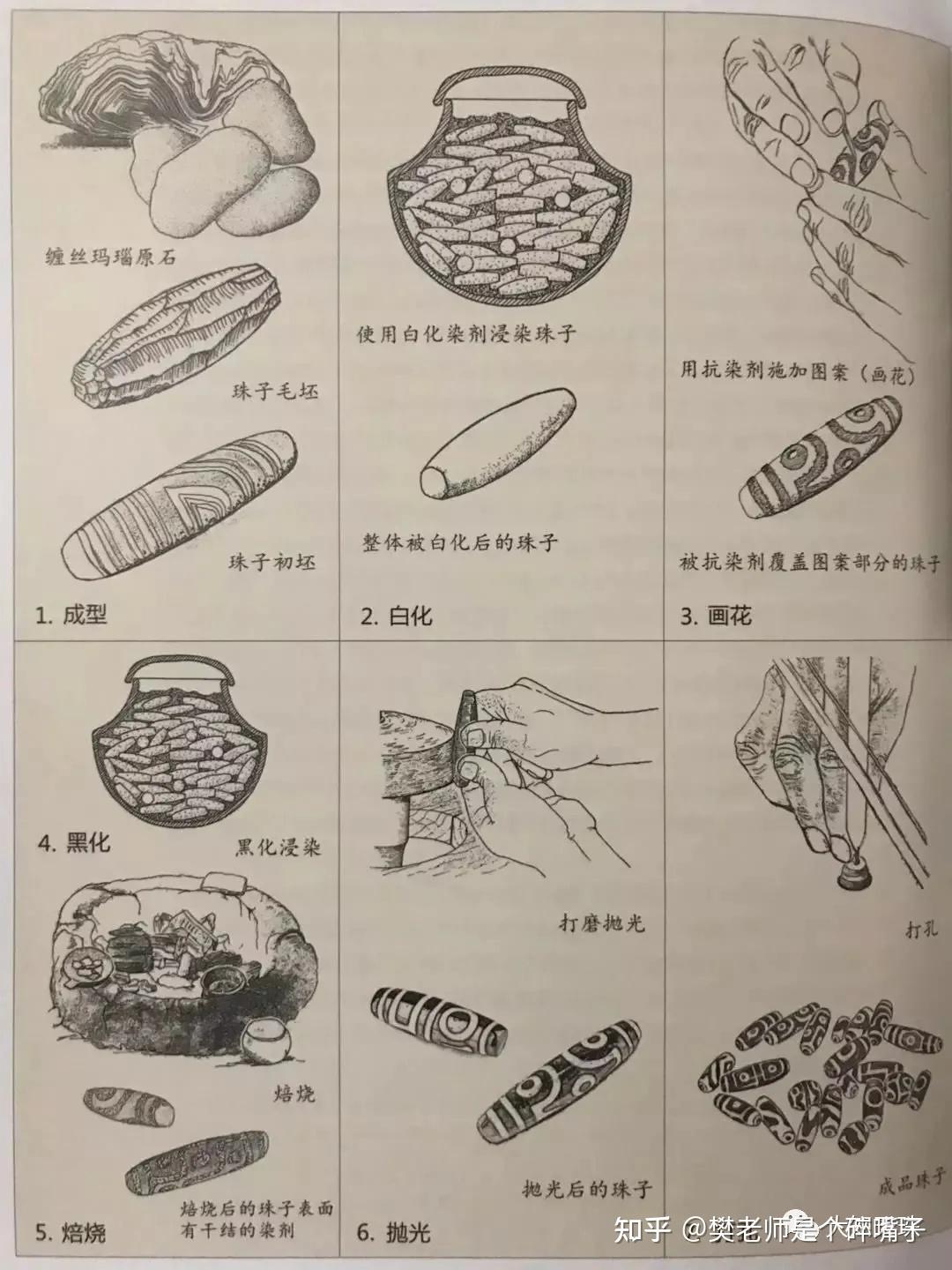 大知天珠第一课它是什么